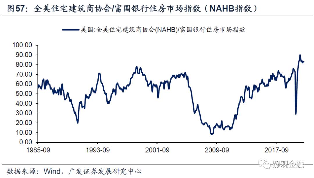 以史为鉴,美联储何时开始紧货币?