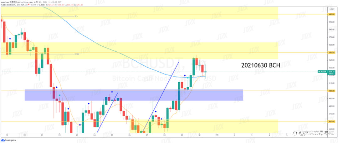 [6月30日策略]黄金/原油/英镑/欧元/美日/澳元/标普/BTC/ETH