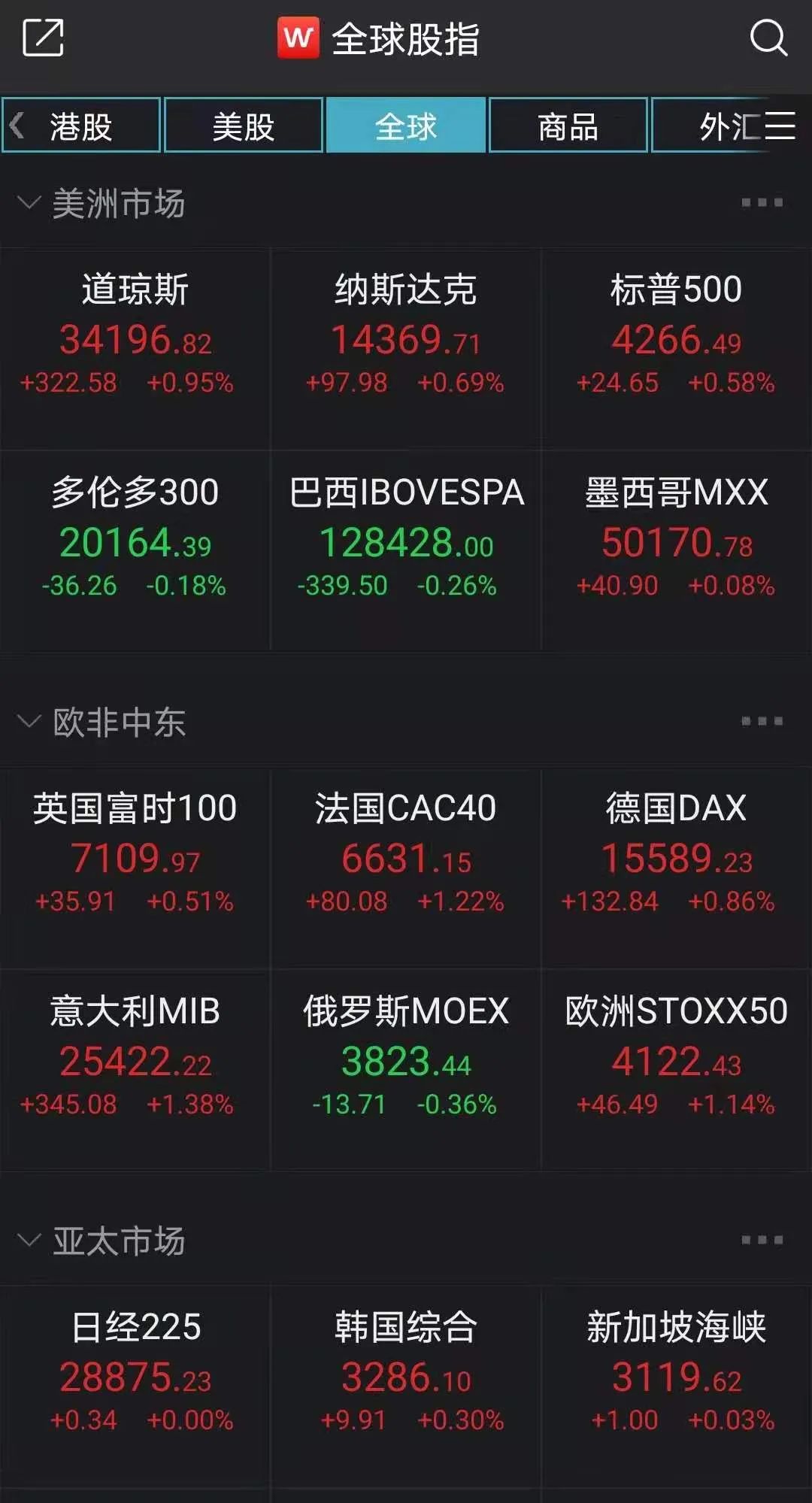 全球风向标新高不断，下半年大类资产谁更胜一筹？