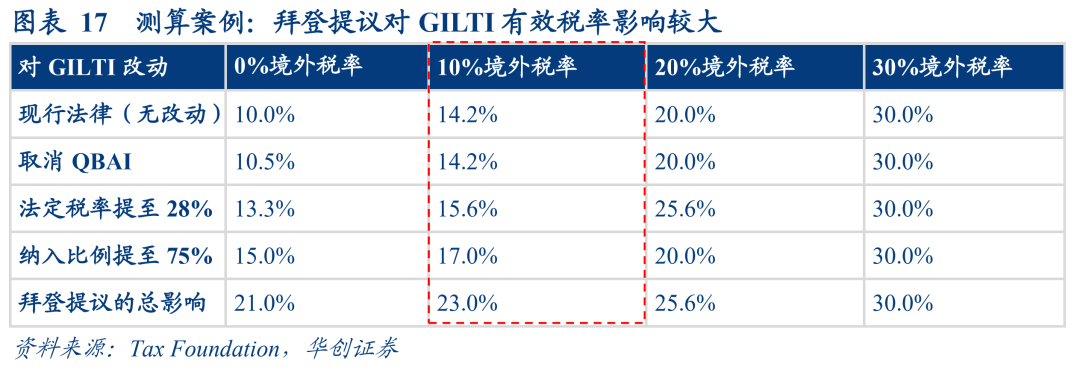 全球加税背后的美国算盘