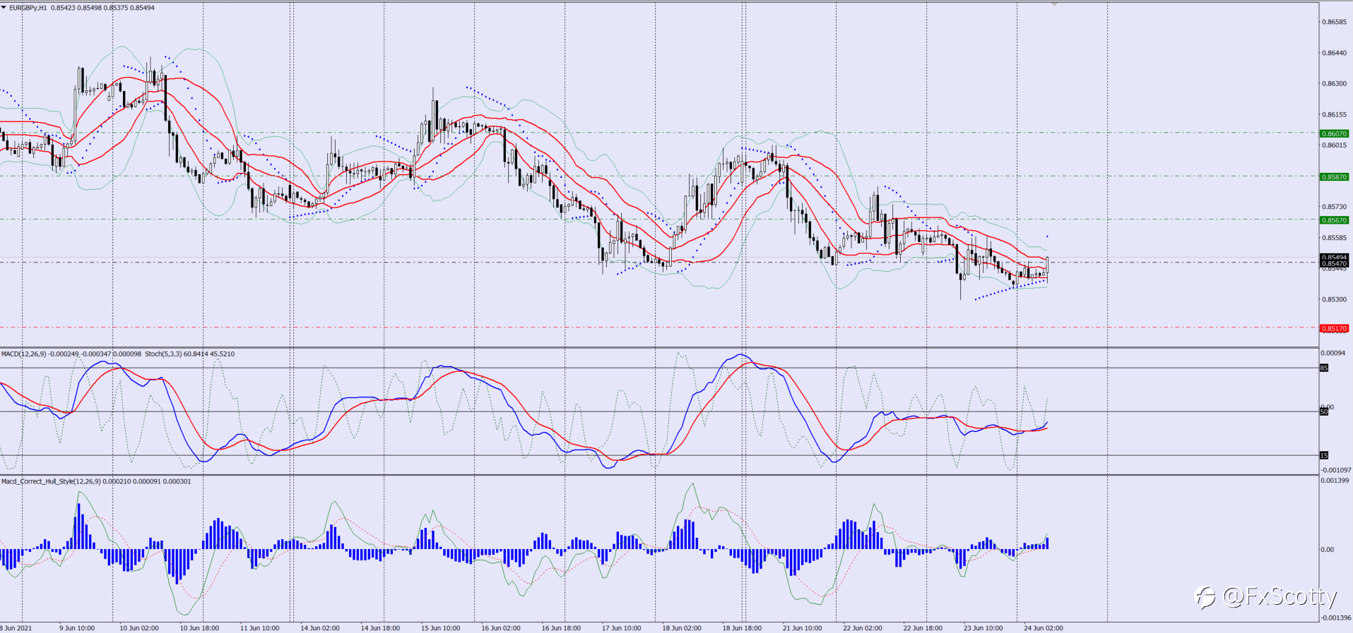 EURGBP buy trade idea 24 06 2021