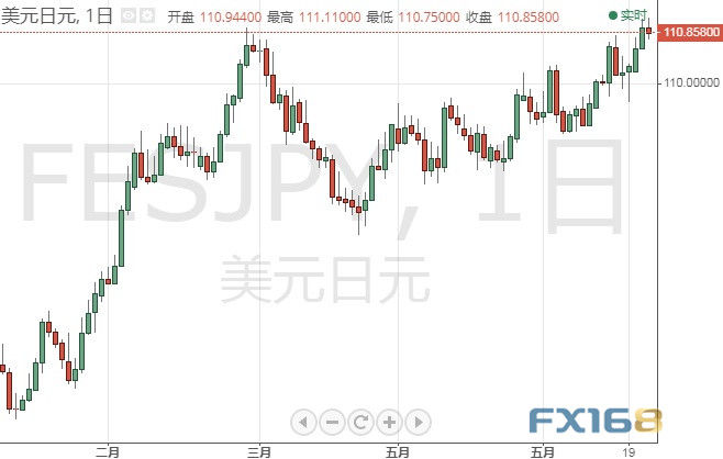 今日交易必看!美GDP驾到、小心英银也“撒鹰” 欧元、日元、英镑和原油6月24日最新技术点位分析