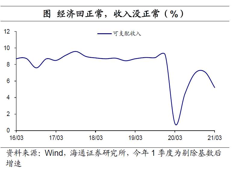 美元“变局” ？