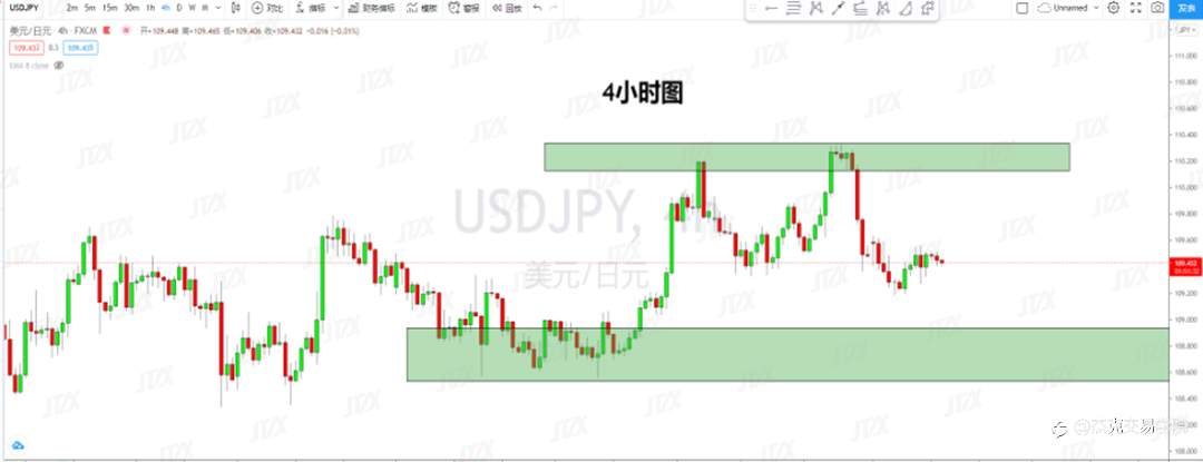 [6月9日策略]黄金/原油/英镑/欧元/美日/澳元/标普/BTC/ETH
