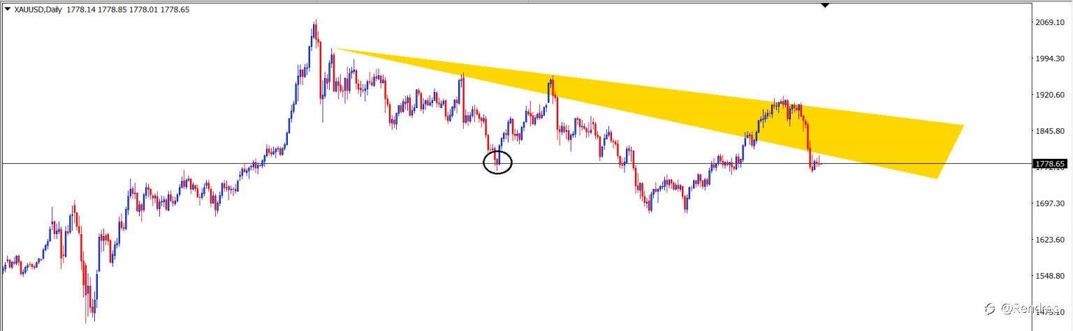 GOLD : Analisa Teknikal Harian 29 Juni 2021