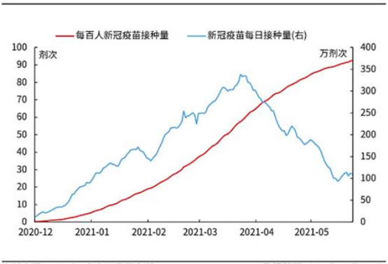 通胀“爆表”,就业“缓慢”,美联储将如何应对?
