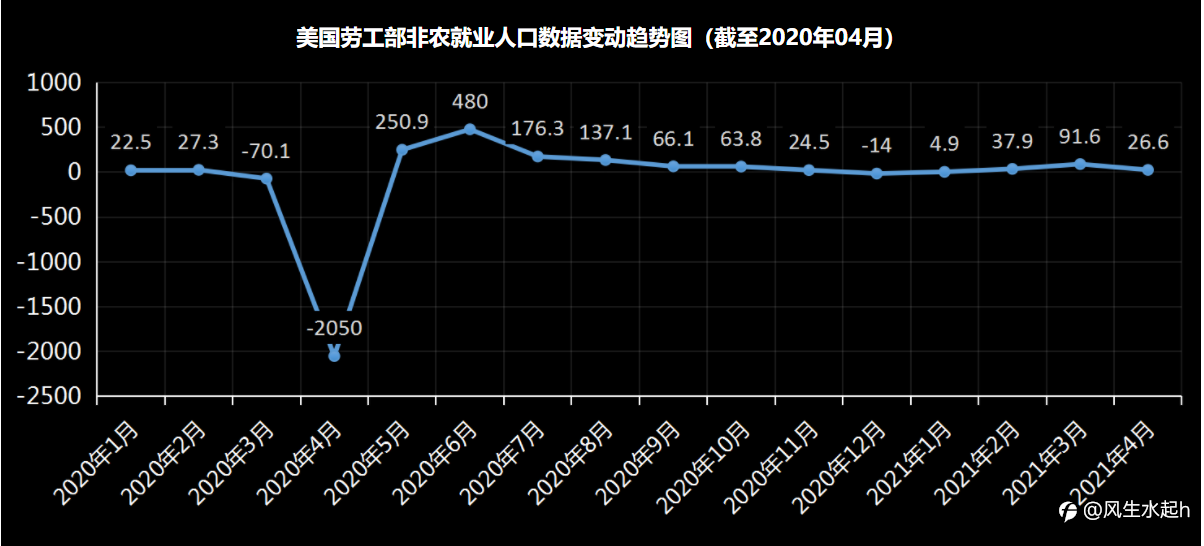 美联储到底何时缩表？