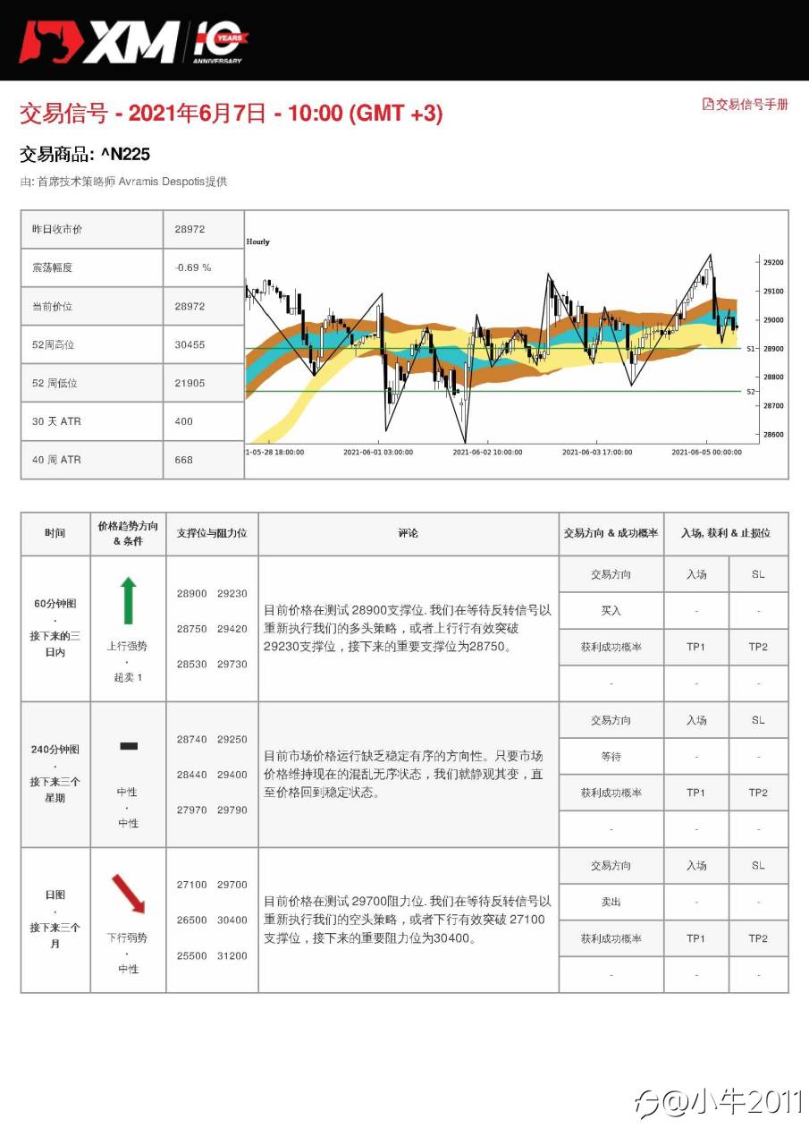 6/7交易信号-JP225