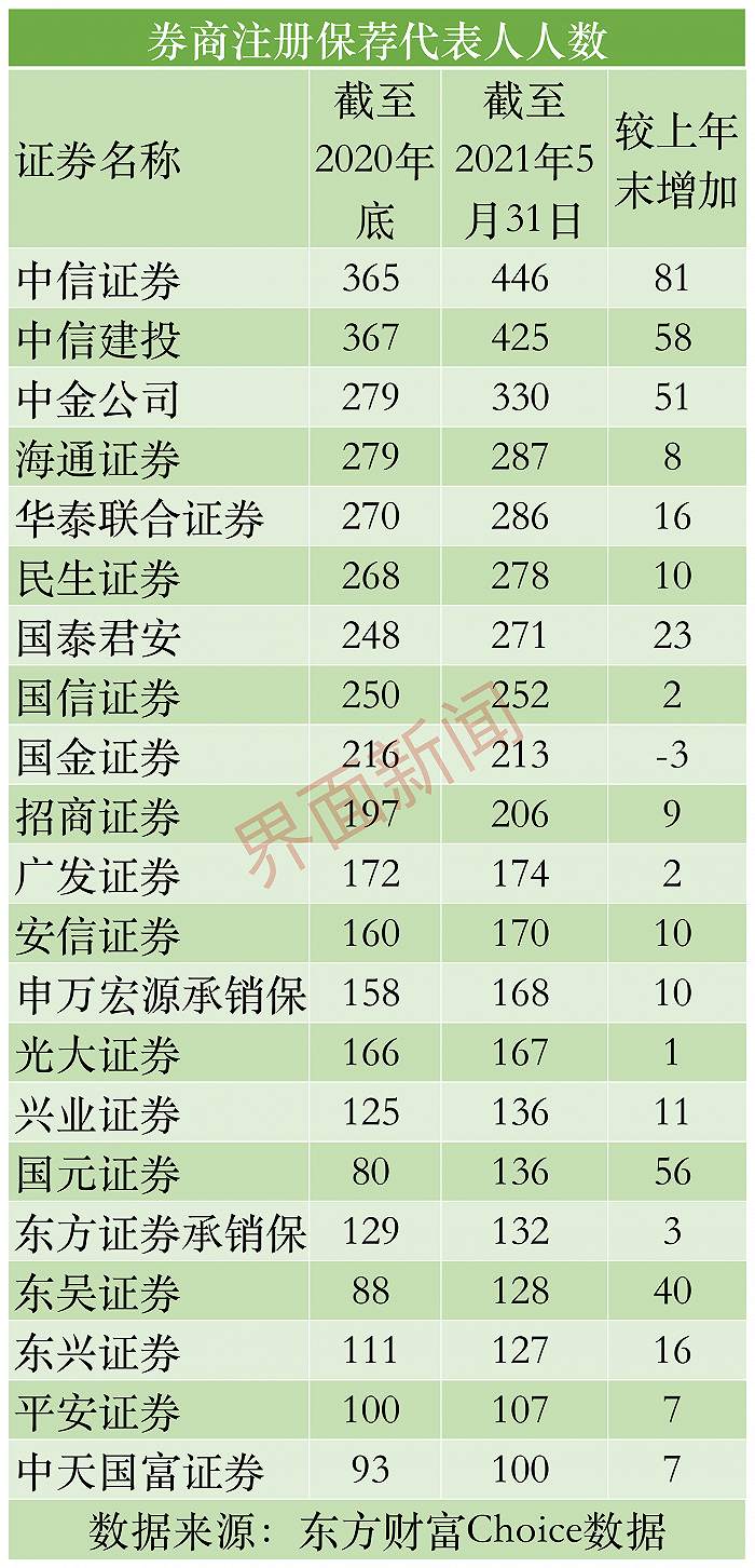 站在投资银行“金字塔尖”的群体也开始内卷了