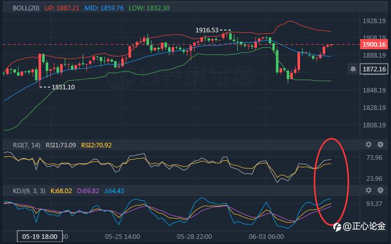 6.8黄金早盘分析建议！
