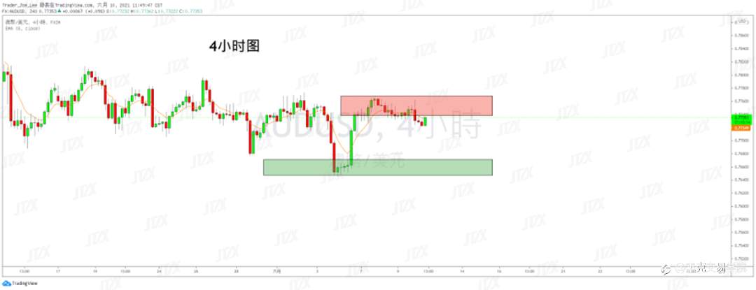 [6月10日策略]黄金/原油/英镑/欧元/美日/澳元/标普/BTC/ETH