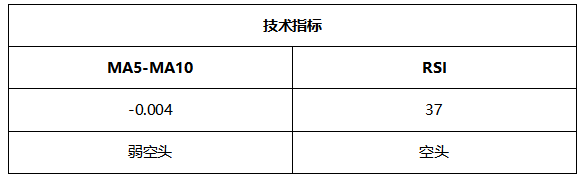 ATFX晚评0624:纳指不惧加息预期,多头趋势表现良好