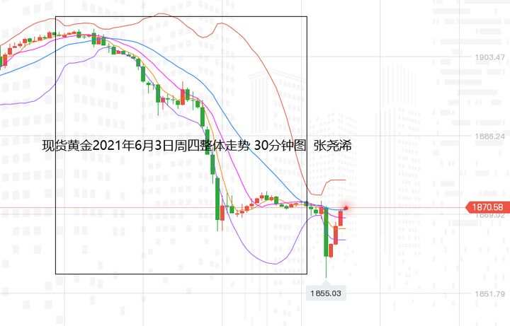 张尧浠：ADP等利空黄金趋看1845、觊觎非农助力触底回升