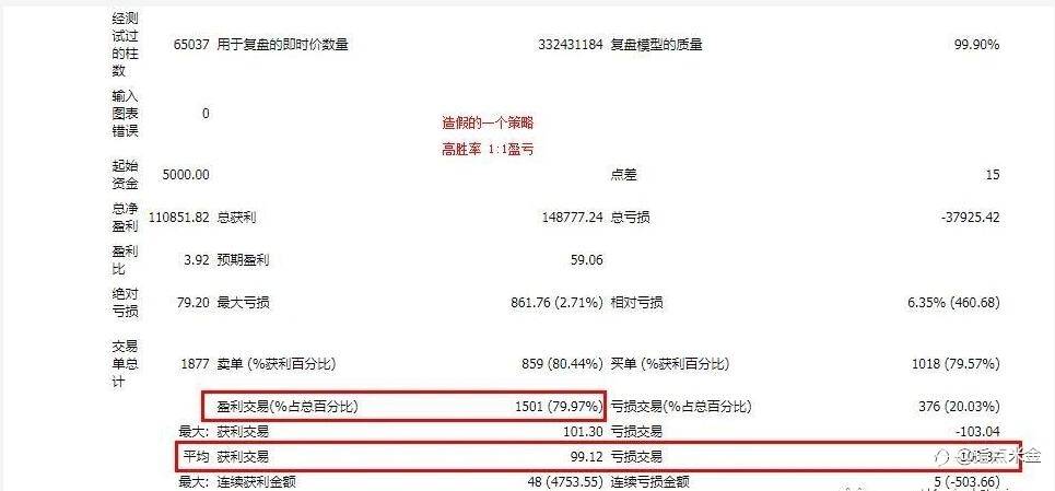 指点米金EA:高盈亏低胜率PK高胜率低盈亏