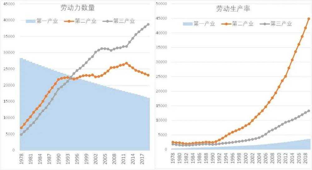 蔡昉：谨防数字经济时代的劳动力“内卷”