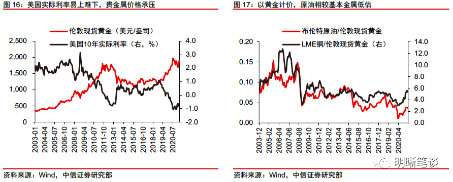 美债利率为何跳水？