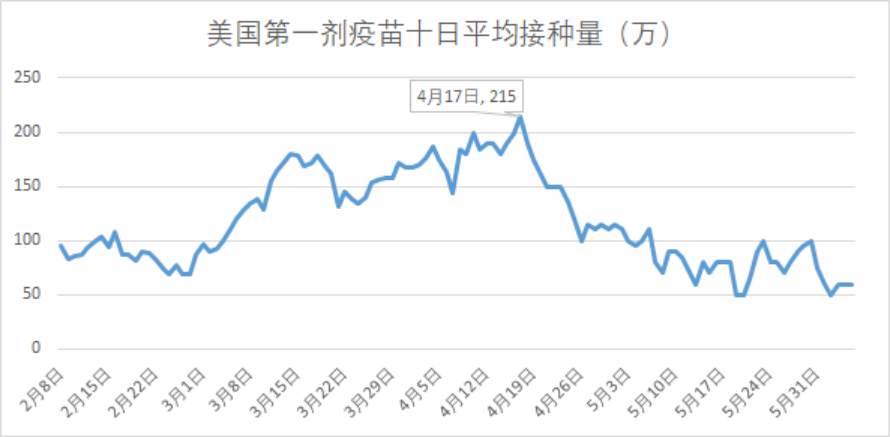 非农过后，这三大事件将影响黄金6月走势
