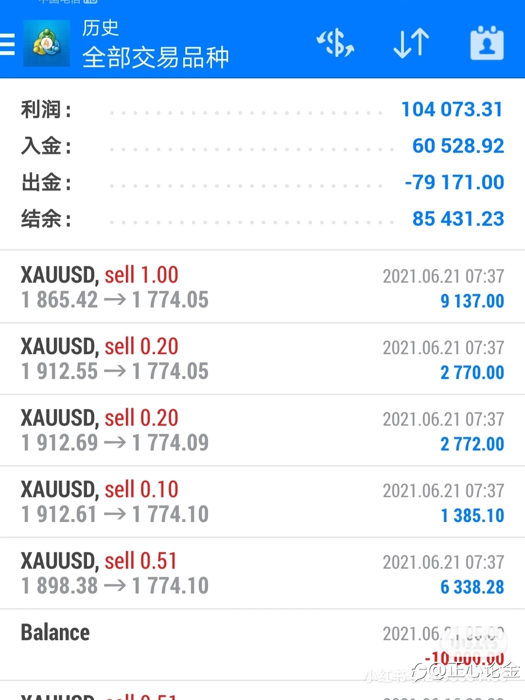 6.25黄金继续高空为主,等待区间突破!