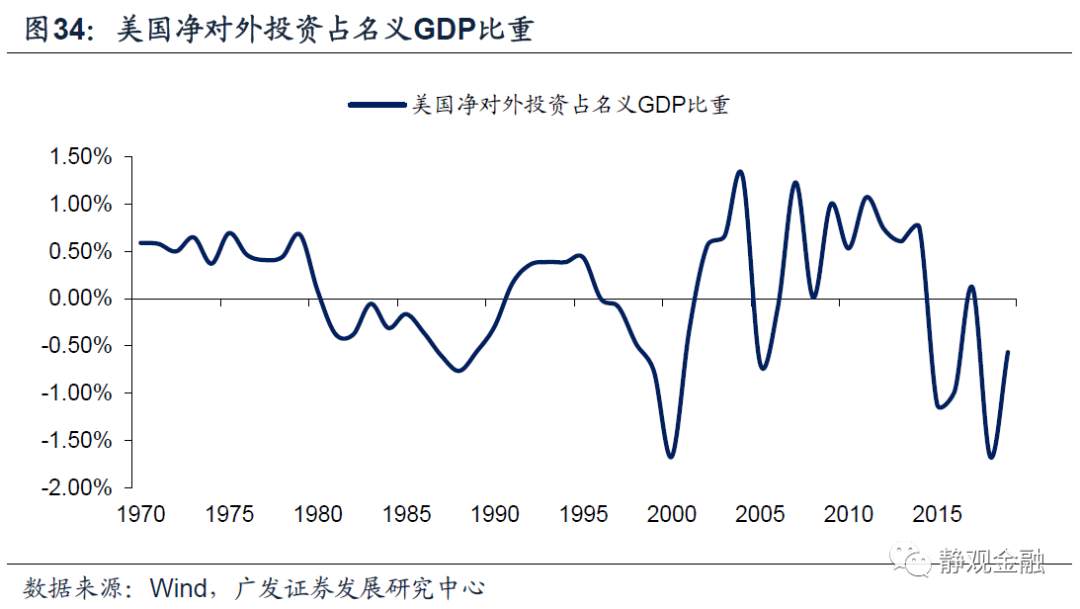 以史为鉴,美联储何时开始紧货币?