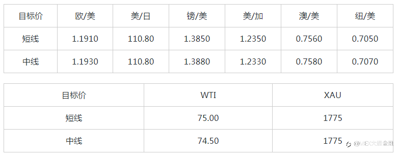 MultiBank:大通快讯|元指数调整接近尾声,非美货币多头出局