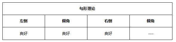 ATFX早评0623:鲍威尔再次放鸽,欧元和黄金均有所反弹