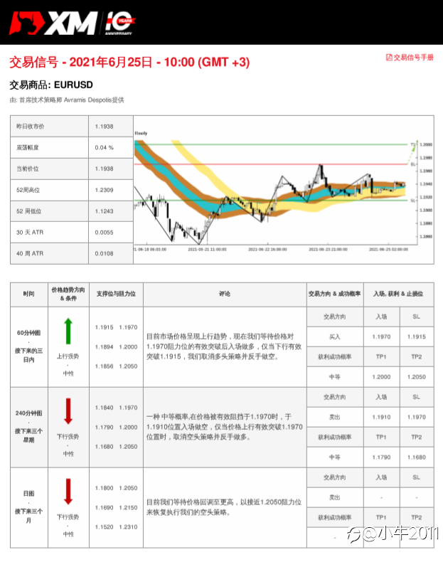 6/25交易信号-EURUSD