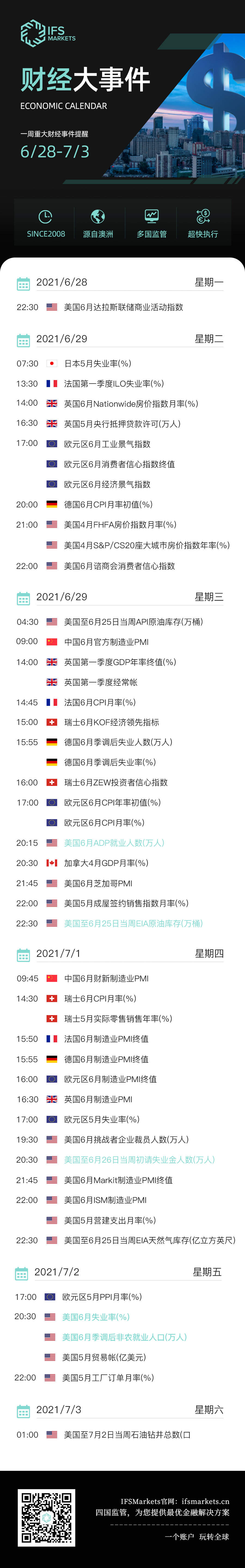 IFS Markets 一周(6.28-7.02)财经大事早知道