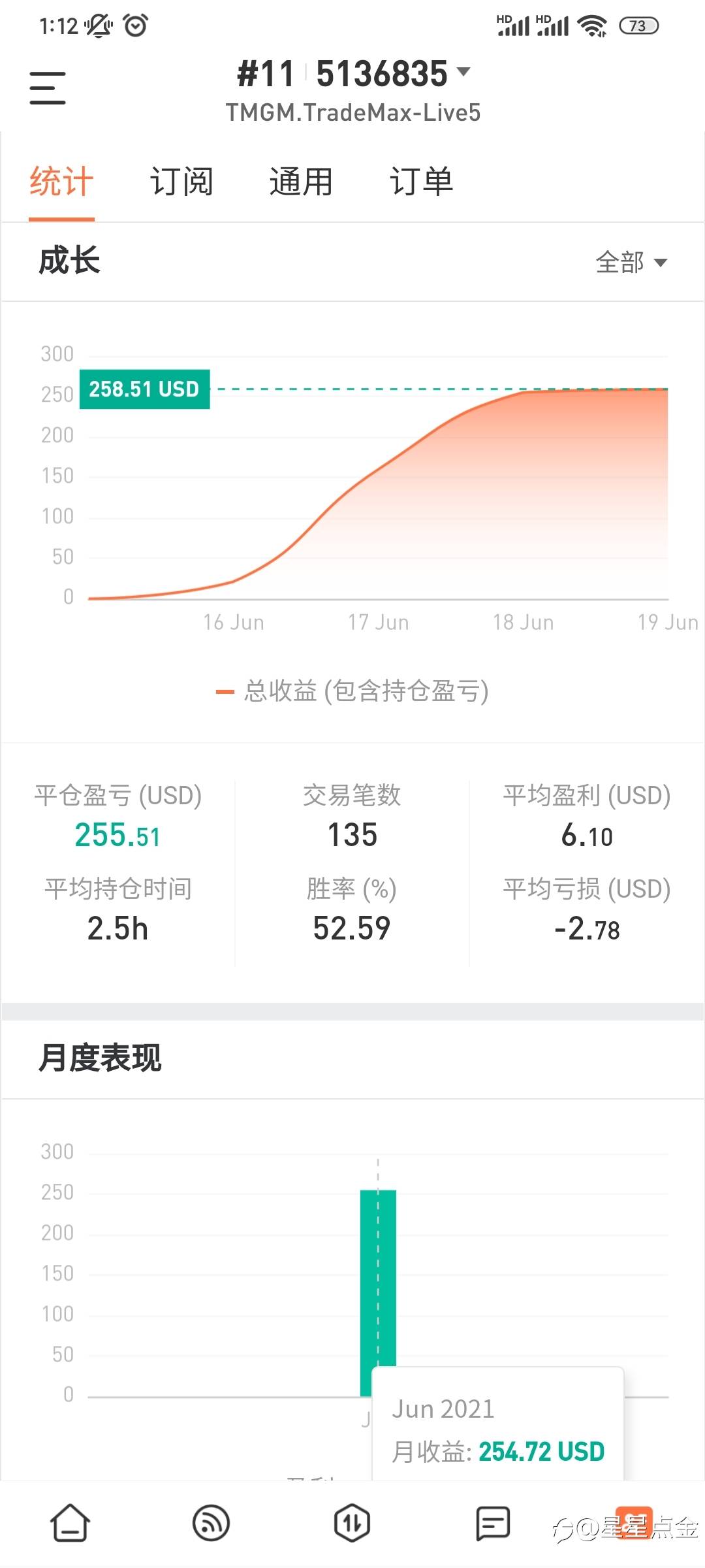 feed image