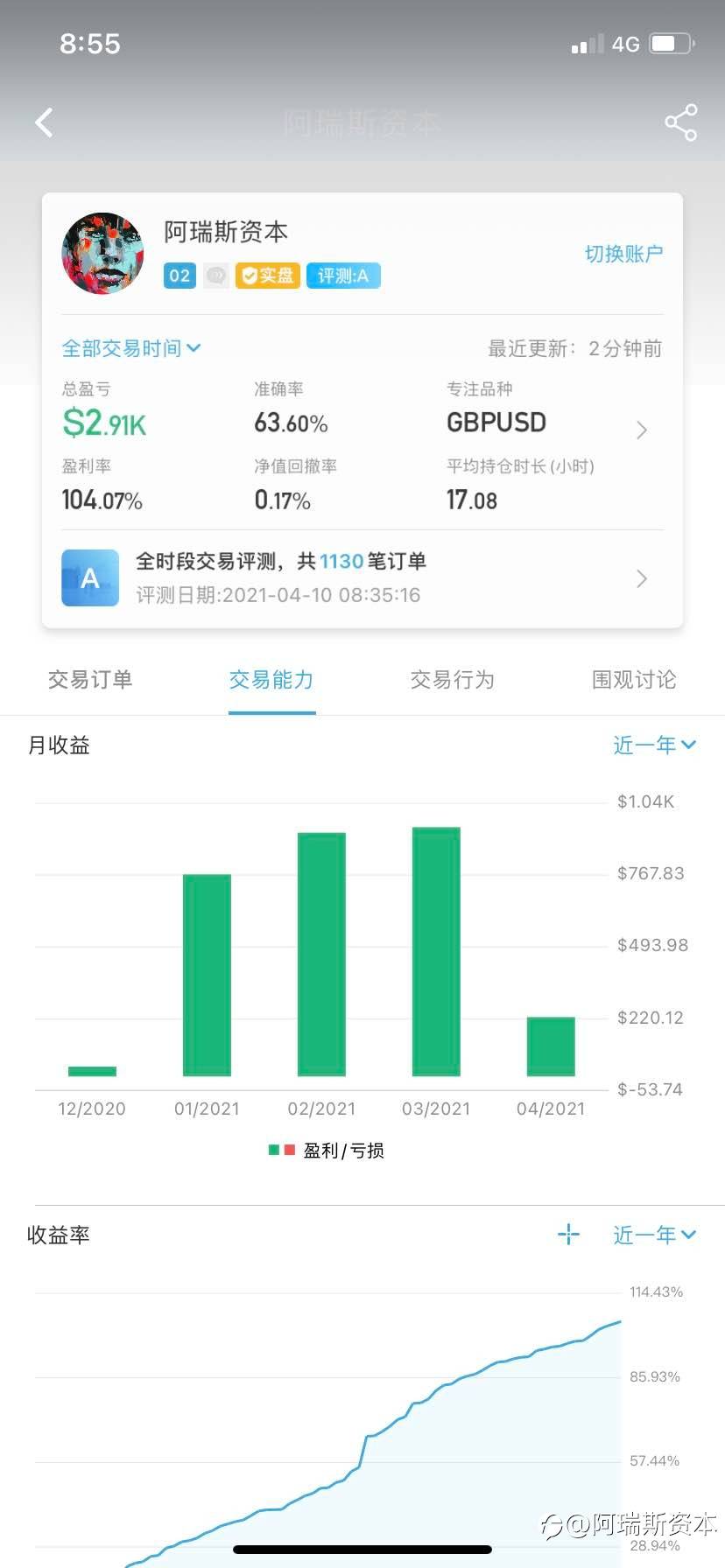 资管合作