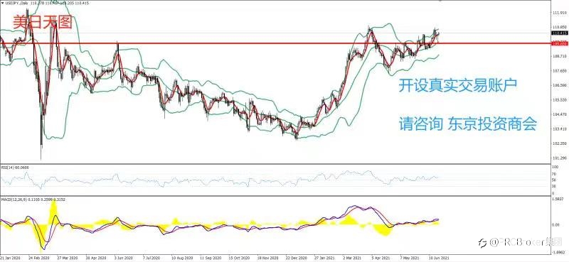 PRCBroker:20210622 今日汇评