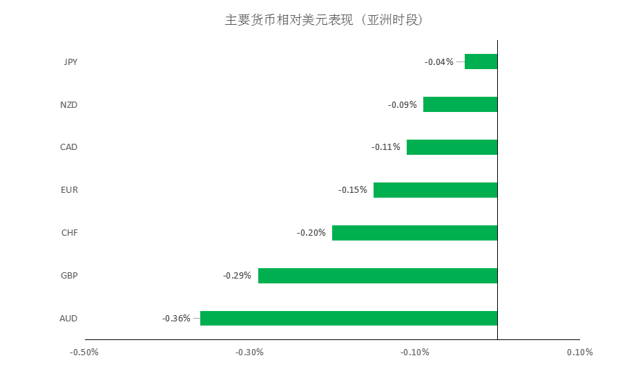MultiBank:大通晚报|美元指数日内企稳,但修整可能还未结束