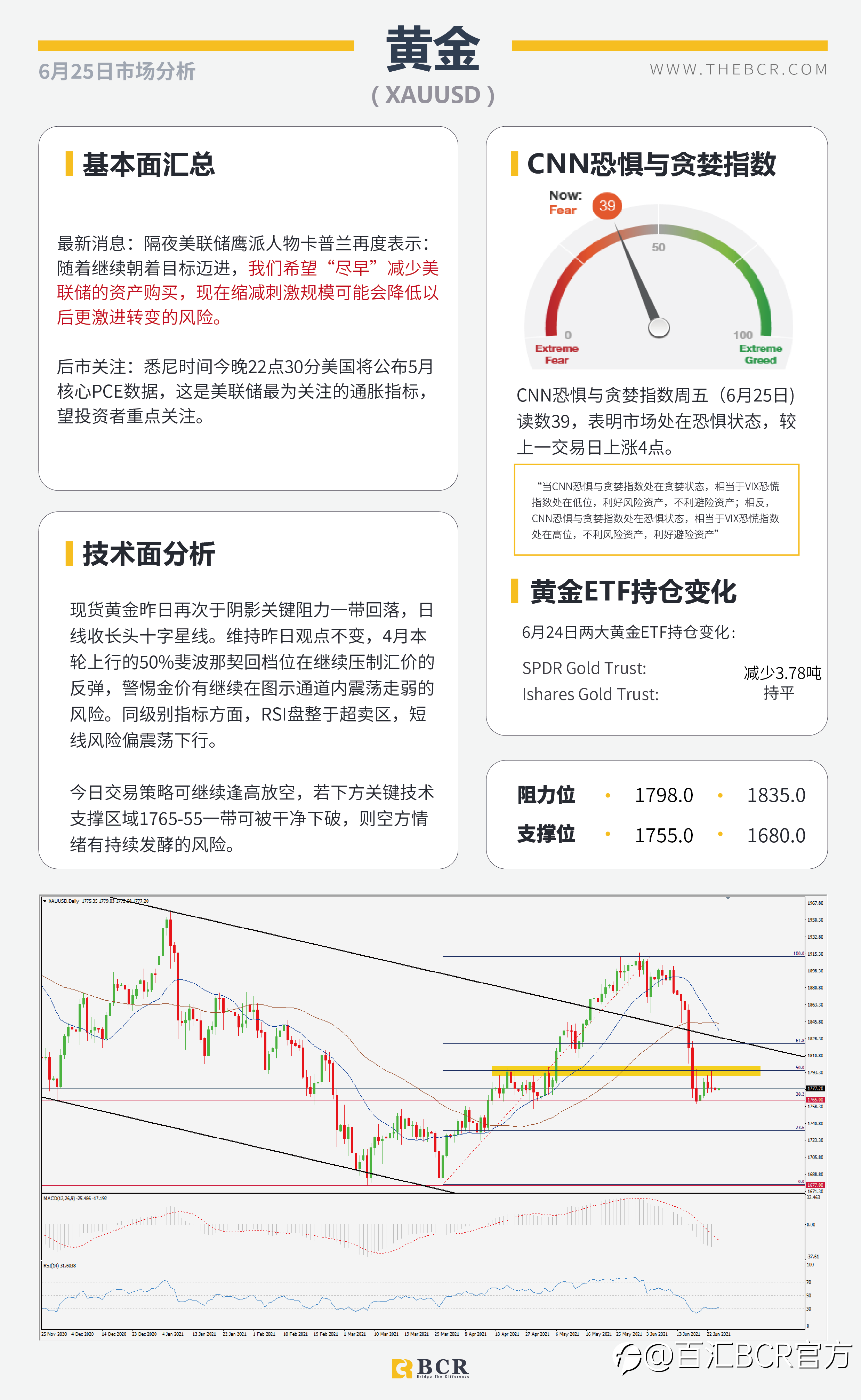 【百汇BCR今日市场分析2021.6.25】隔夜BoE悲观否定缩紧 美核心通胀今晚来袭