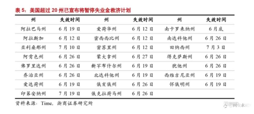 美联储到底何时缩表？