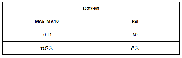 ATFX早评0623:鲍威尔再次放鸽,欧元和黄金均有所反弹