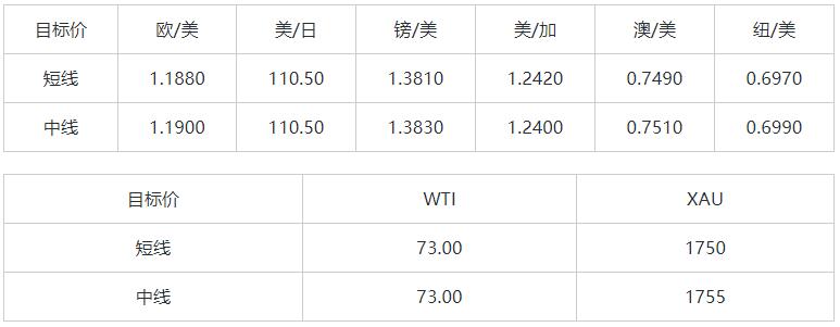 MultiBank:大通晚报|小非农驾到,市场趋于谨慎