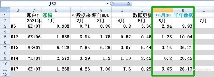 半年小结———平淡无奇