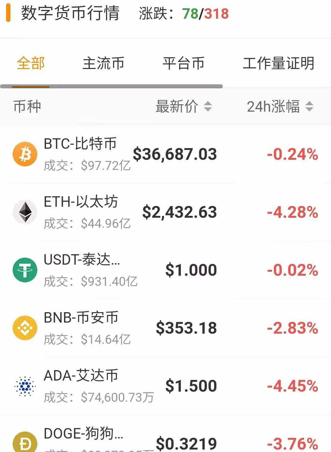 比特币实时行情