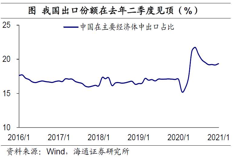 美元“变局” ？
