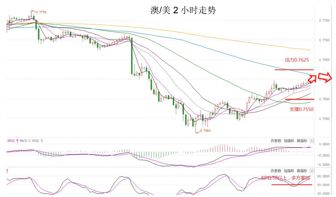 MultiBank：大通晚报|美元调整或接近尾声，非美货币上涨空间或许有限