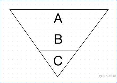 正、反金字塔加仓法（建议收藏）