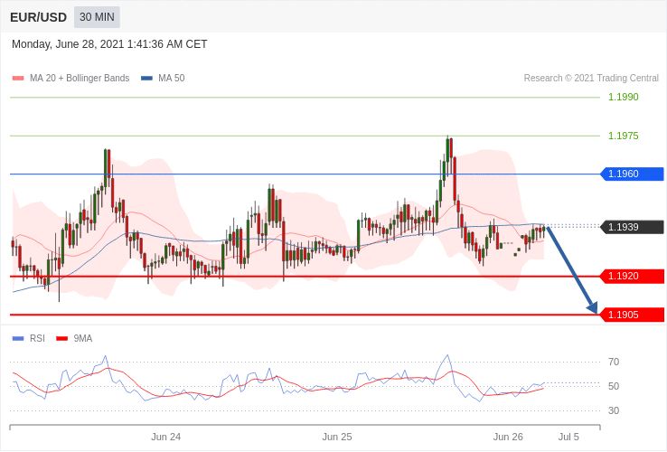 每日策略:06/28外汇黄金原油行情分析