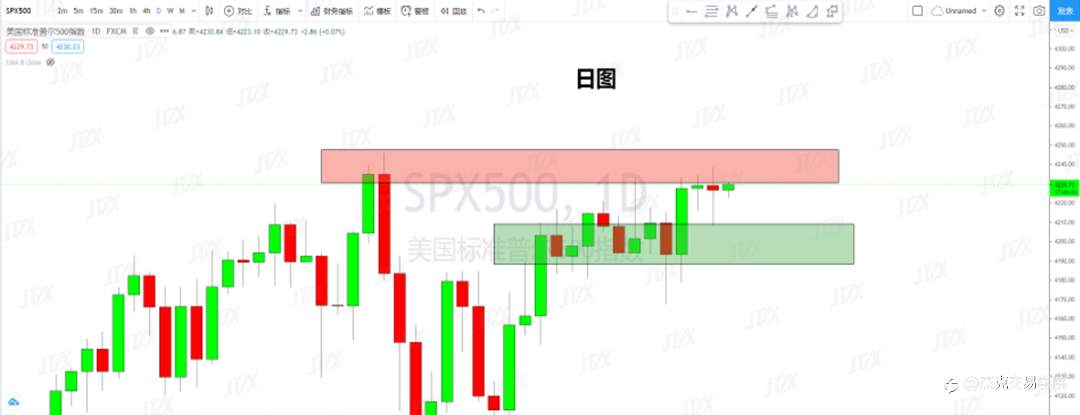 [6月9日策略]黄金/原油/英镑/欧元/美日/澳元/标普/BTC/ETH