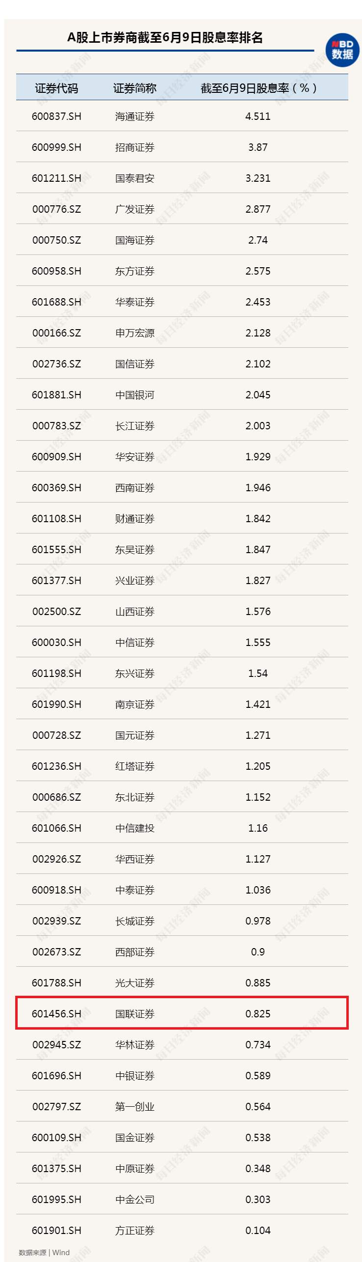 A股成国联证券“提款机”？
