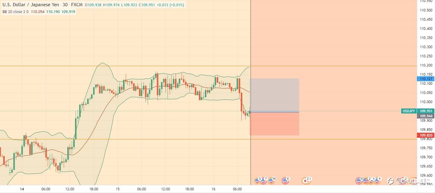 USD/JPY - Buy Opportunity