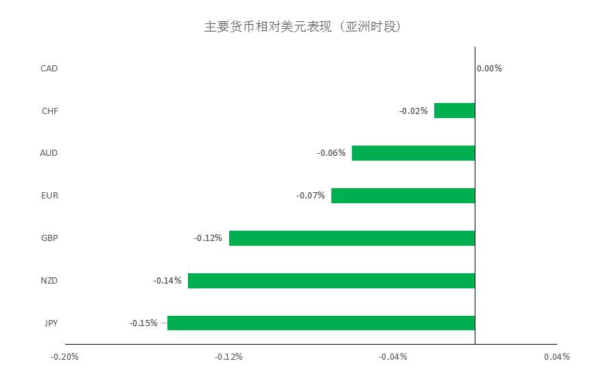 MultiBank：大通晚报|美元企稳回升，非美货币多头可考虑出局