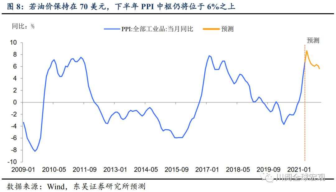 油价再破70美元大关，意味着什么？