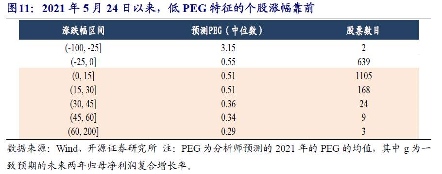 A股的逻辑正在发生变化