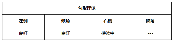 ATFX晚评0624:纳指不惧加息预期,多头趋势表现良好