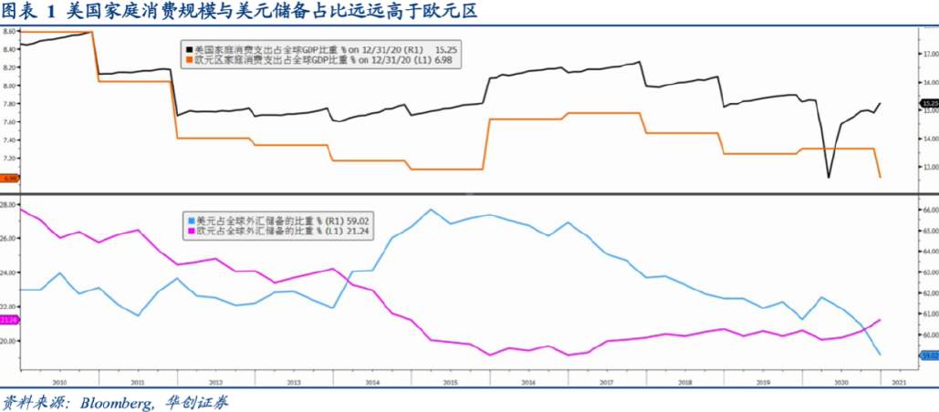 全球央行货币政策手册——美联储篇