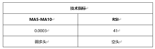 ATFX晚评0603:欧元和黄金短线下跌,原油维持涨势